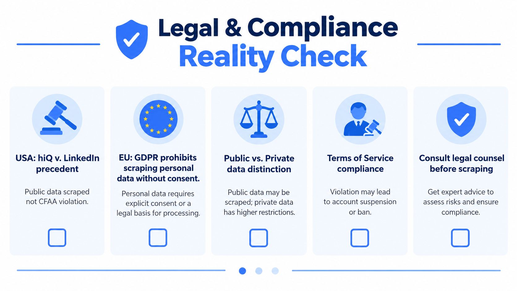 A visual guide summarizing legal and compliance considerations for web scraping, including GDPR, US precedents, and consulting counsel.
