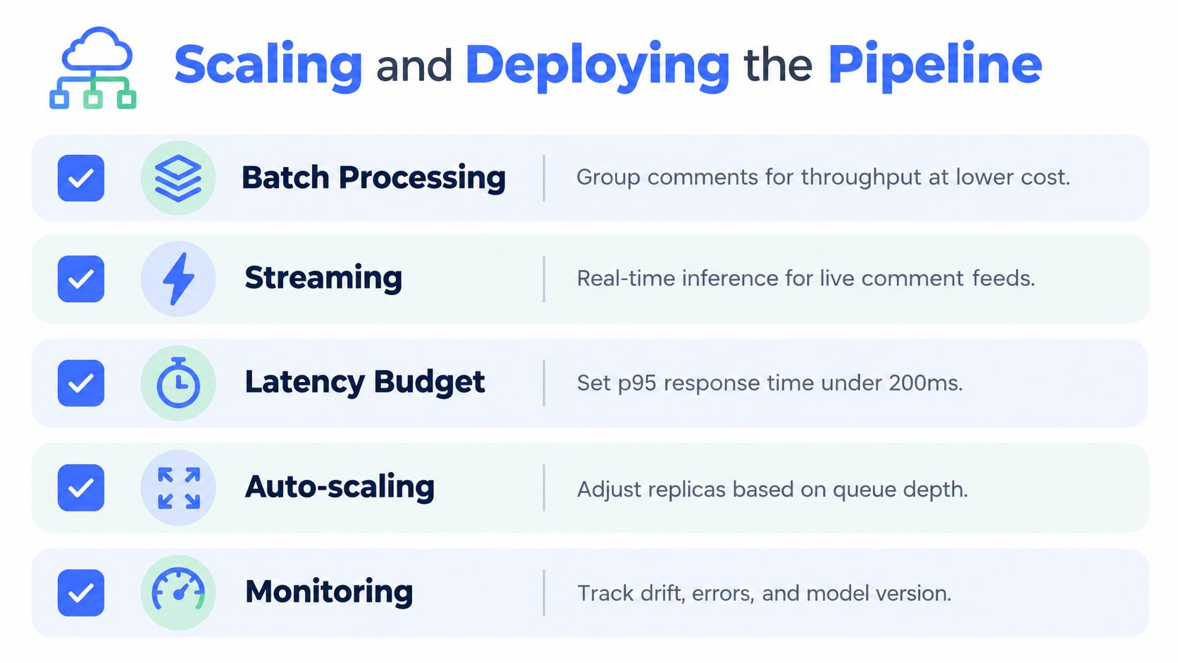 A checklist infographic titled Scaling and Deploying the Pipeline, highlighting strategies for managing model deployment efficiency.