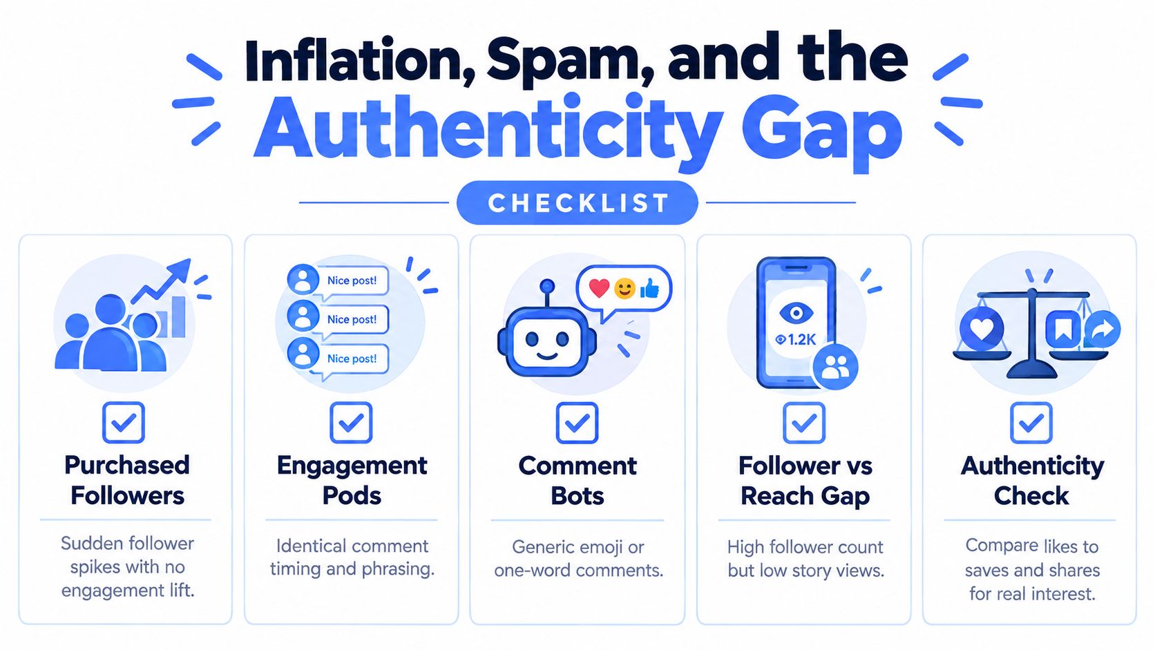An infographic checklist outlining common social media authenticity issues like purchased followers, engagement pods, and fake bots.