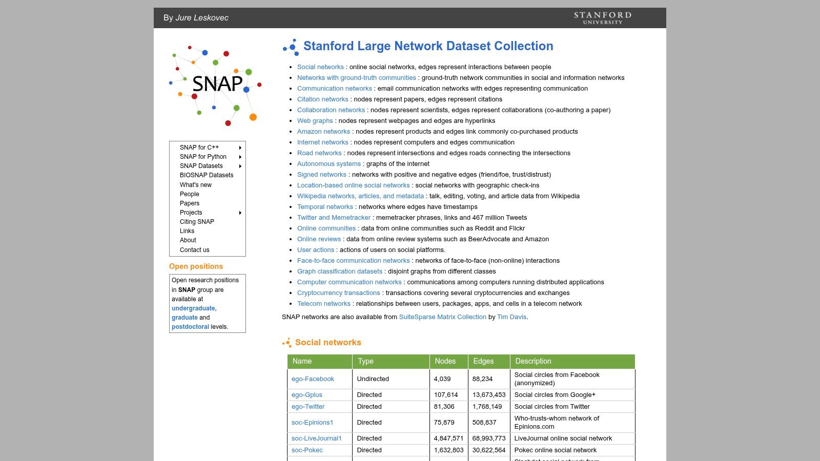 Stanford SNAP Social Media Network Collections