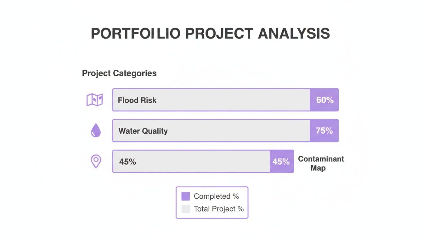 Environmental Data Science Jobs: Explore In-Demand Roles…
