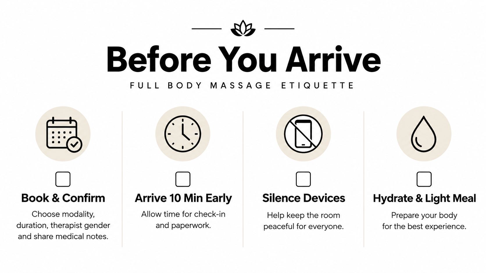An infographic titled Before You Arrive outlining four steps for full body massage etiquette and preparation.