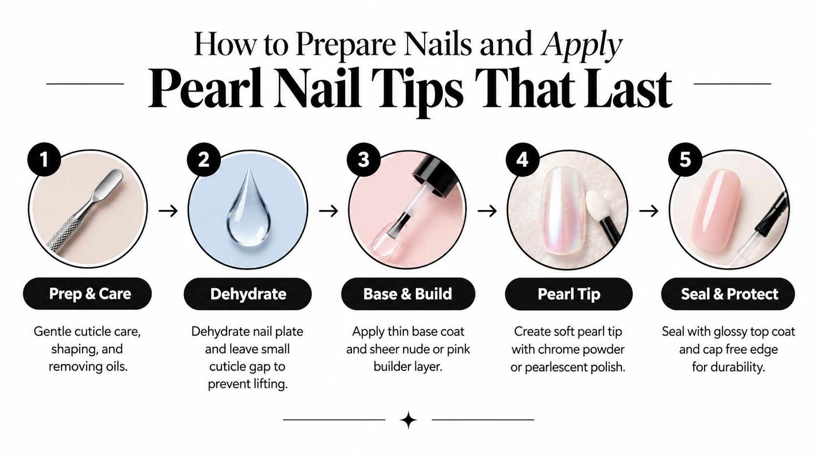A five-step instructional guide on how to prepare nails and apply long-lasting pearl nail tips.