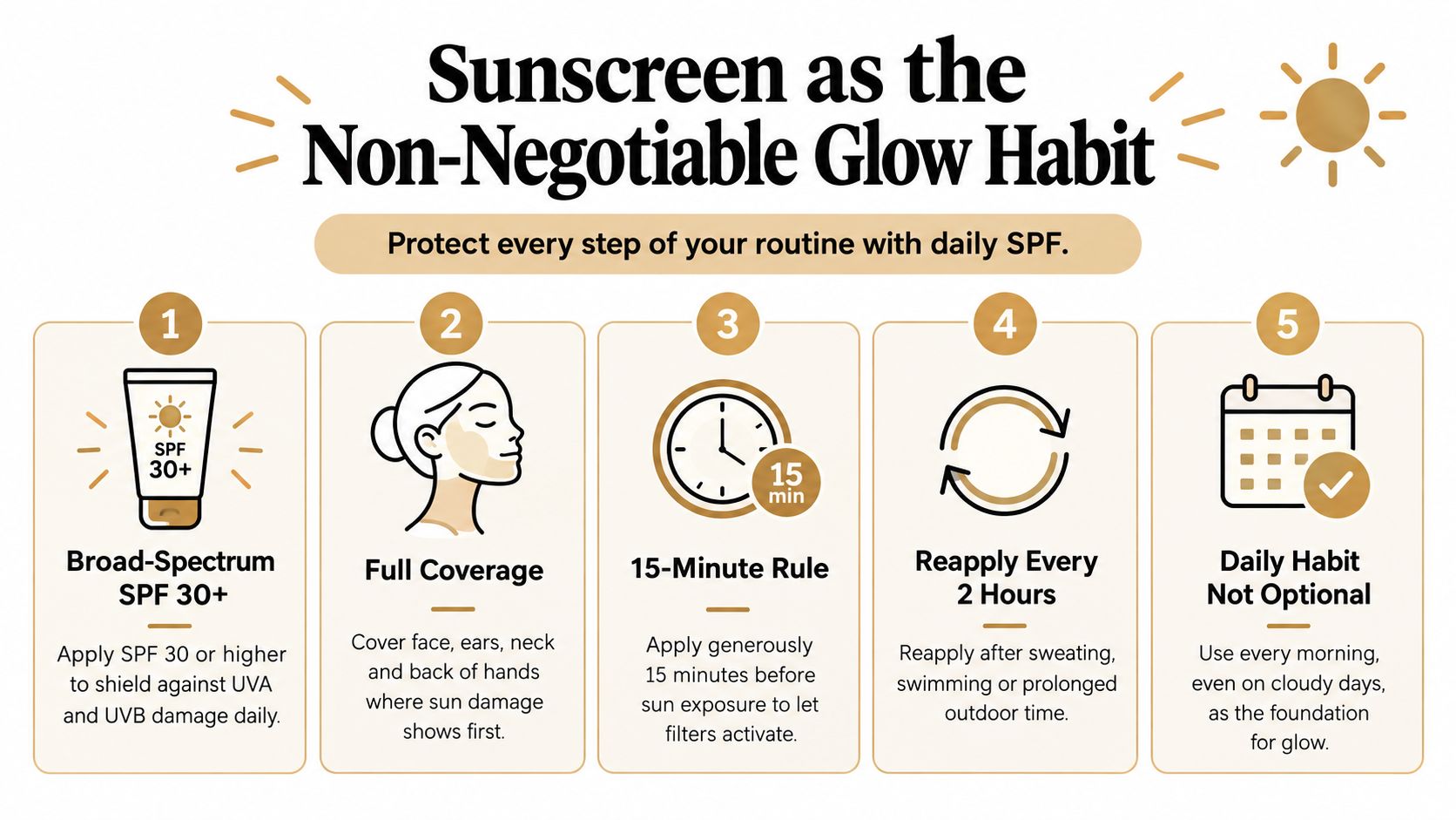An infographic detailing five essential sunscreen habits for maintaining healthy, glowing skin throughout the entire day.