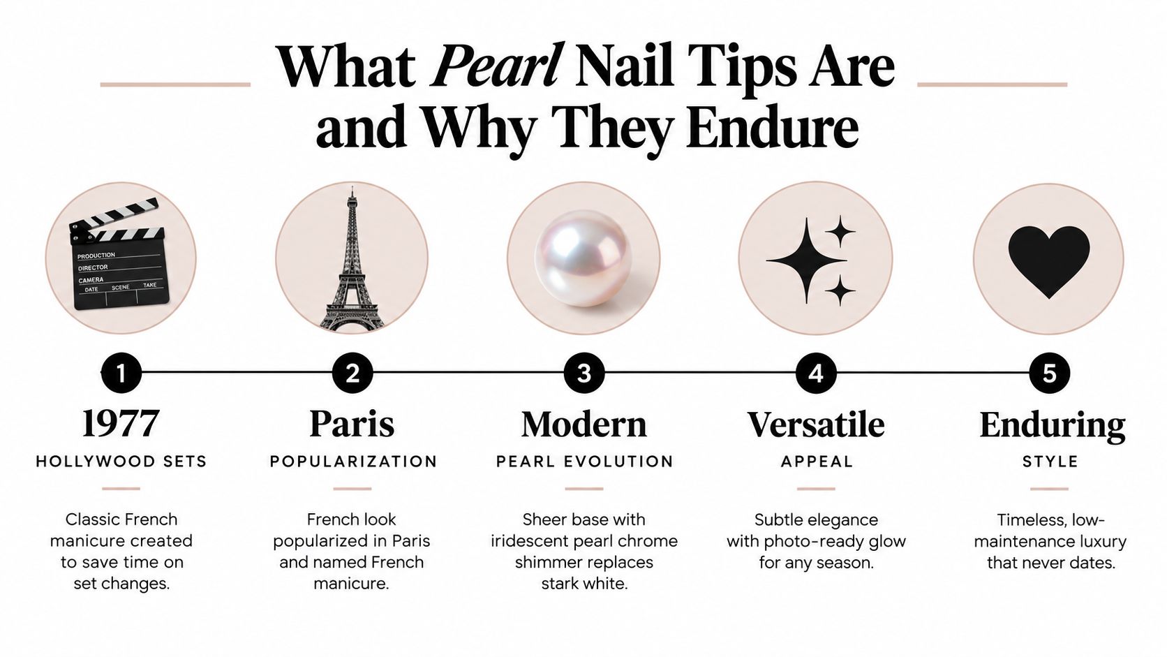 An infographic titled What Pearl Nail Tips Are and Why They Endure, explaining their history and appeal.
