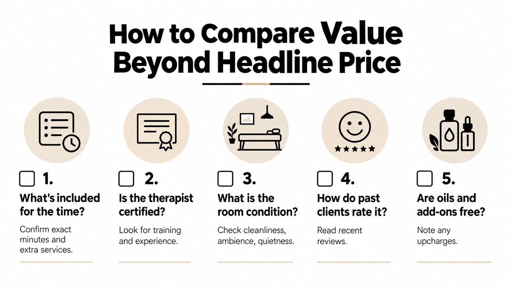 An infographic detailing five key factors to consider when comparing value beyond just the base service price.