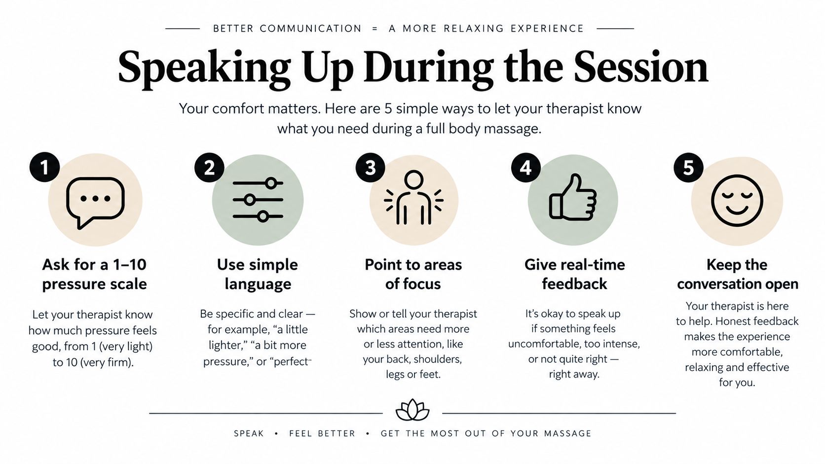 An infographic showing five tips for communicating with your therapist during a full body massage session.