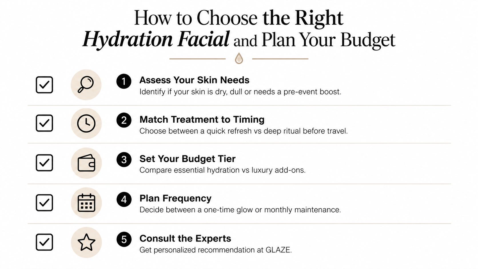 A five-step infographic guide on how to choose a hydration facial and plan your treatment budget.