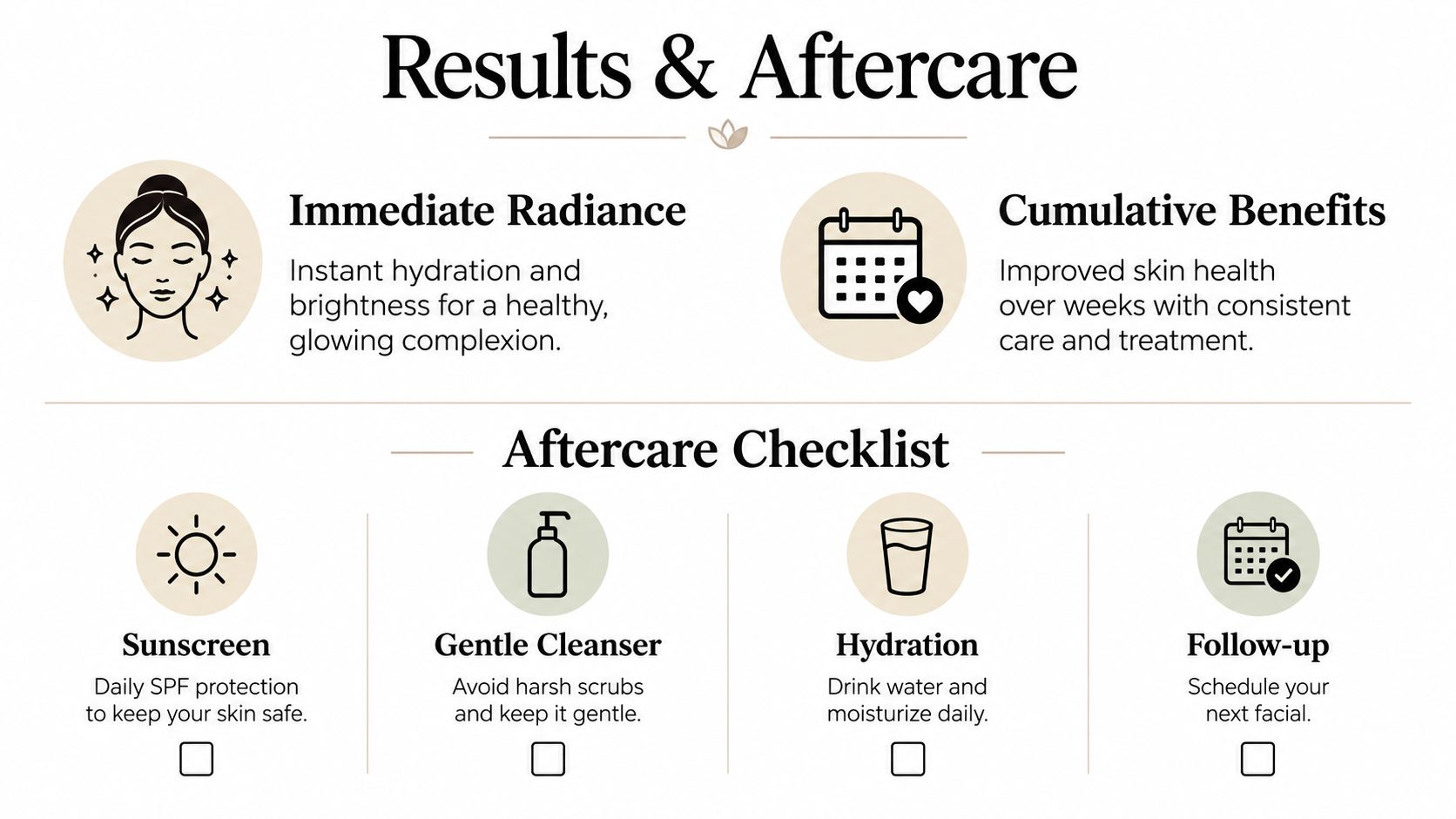 An infographic titled Results and Aftercare detailing benefits of facial treatment and an aftercare checklist for skin.
