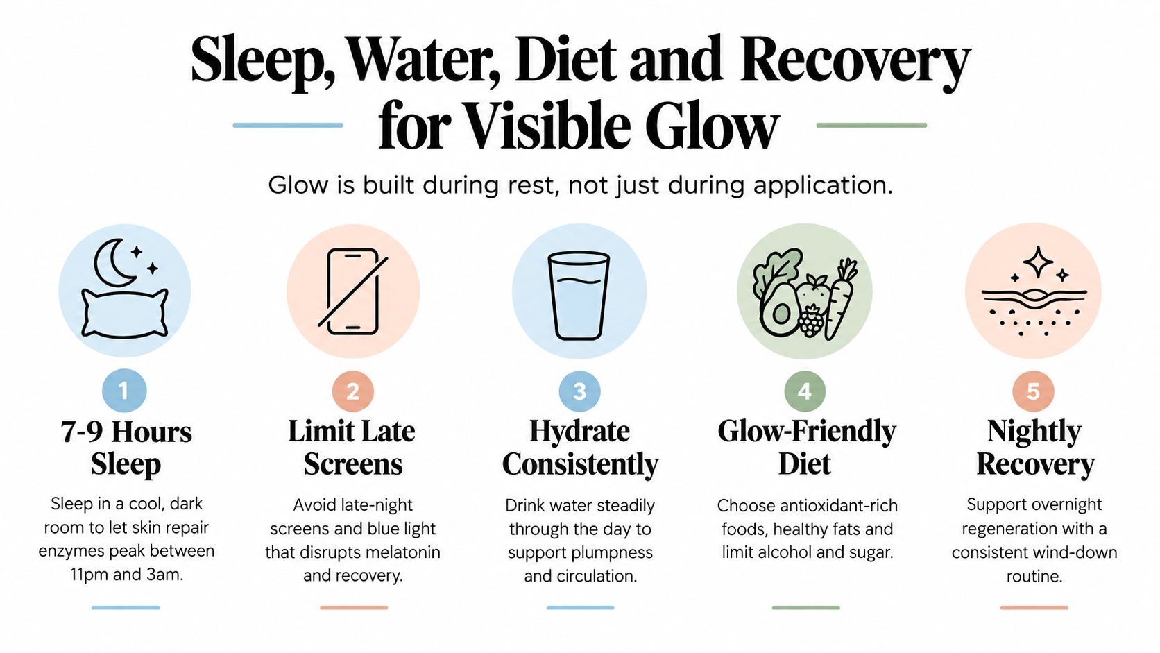 A five-step infographic guide on how to achieve glowing skin through sleep, hydration, diet, and recovery.