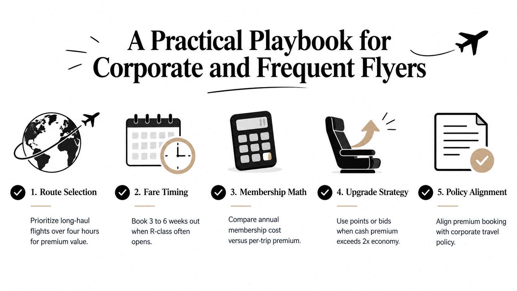 A travel infographic titled A Practical Playbook for Corporate and Frequent Flyers with five travel strategy tips.