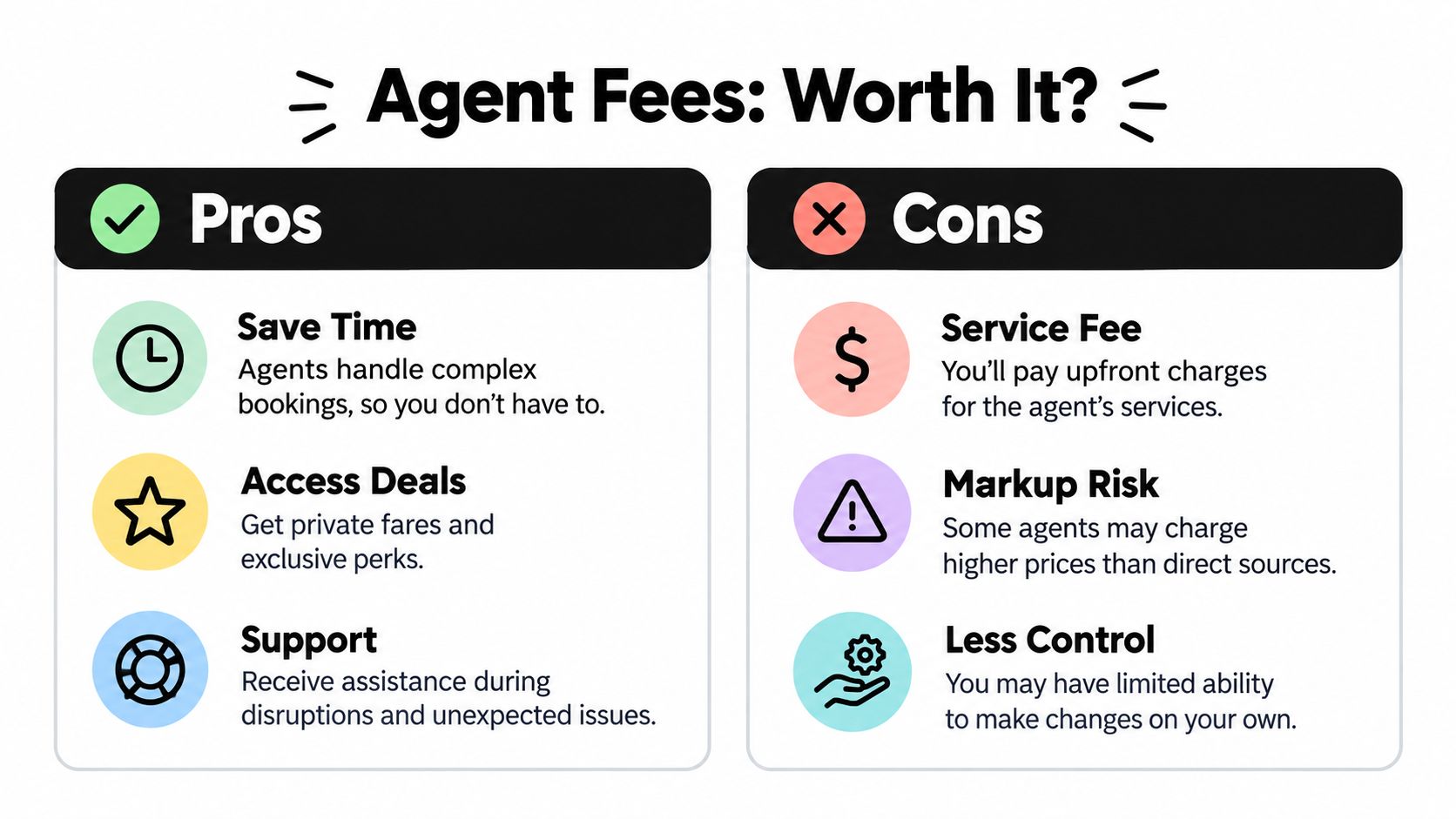 A comparison chart highlighting the pros and cons of using a travel agent for booking trips.