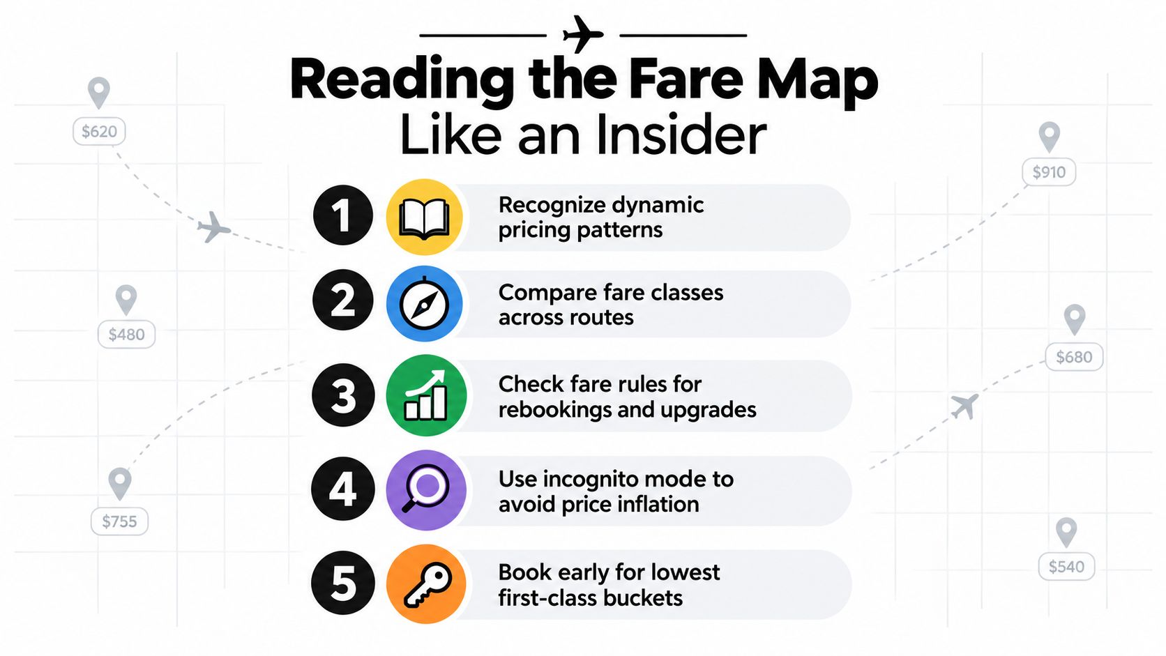 An infographic titled Reading the Fare Map Like an Insider providing five tips for booking airline tickets.