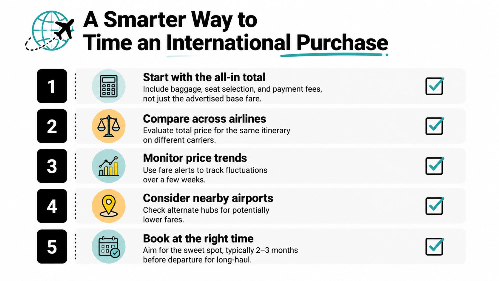 A five-step infographic showing how to save money when booking international flights for your next trip.