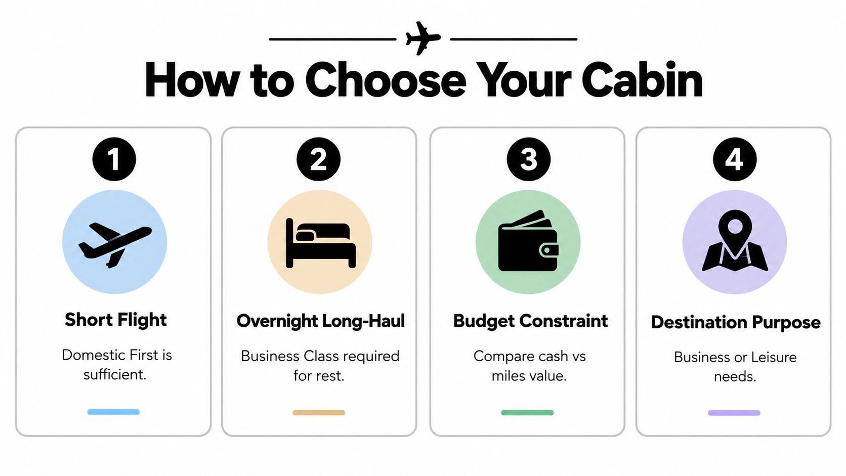 An infographic titled How to Choose Your Cabin showing four tips for selecting an airline cabin class.