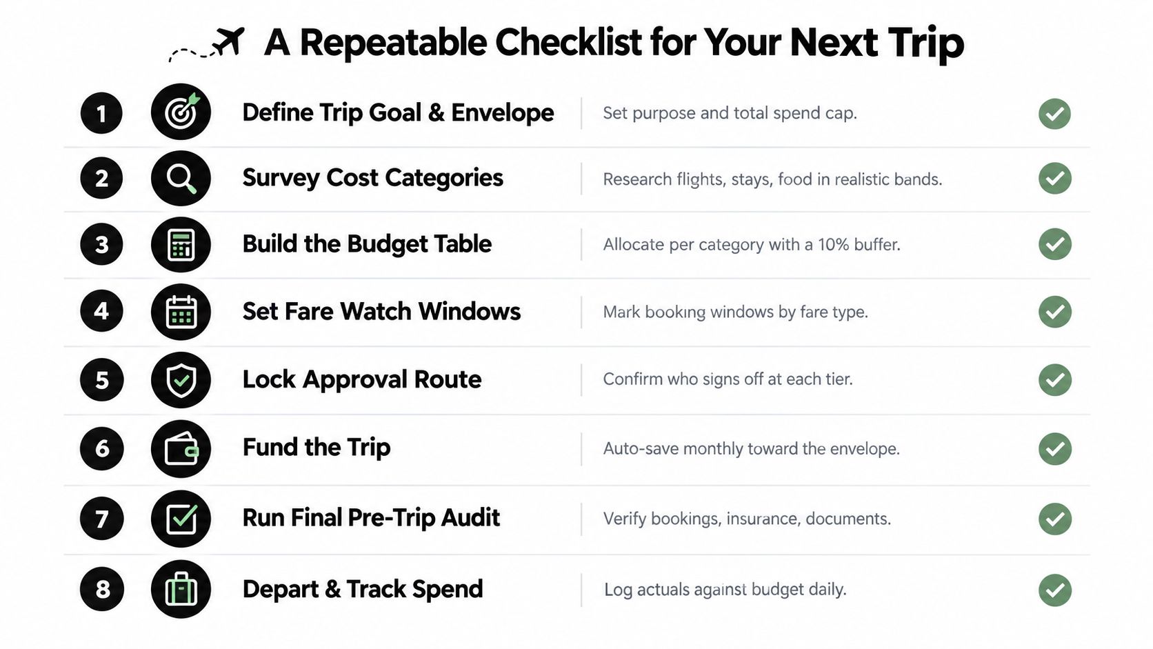 A checklist infographic titled A Repeatable Checklist for Your Next Trip featuring eight numbered travel planning steps.