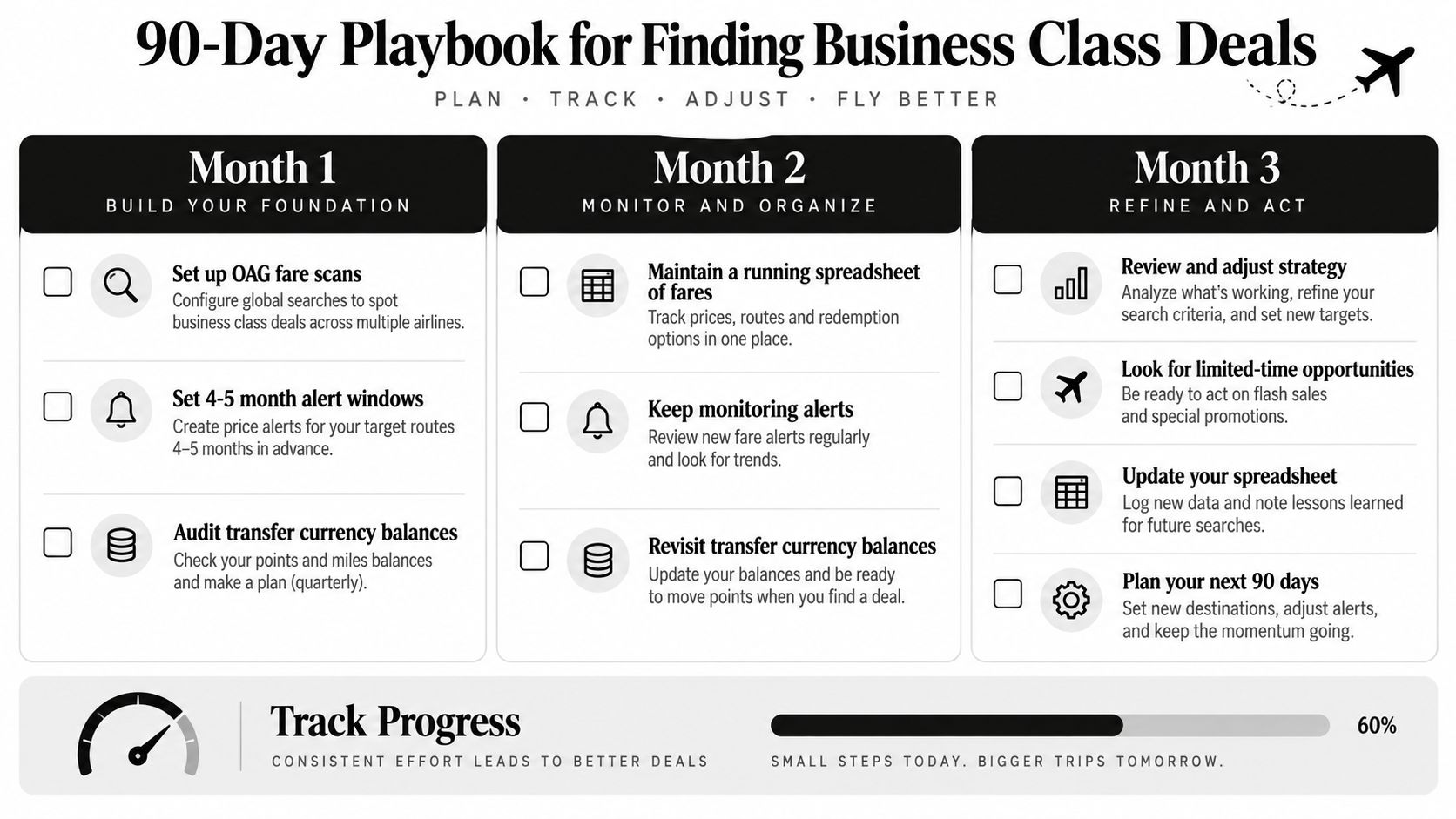 A 90-day checklist infographic detailing steps to find and secure business class flight deals efficiently.