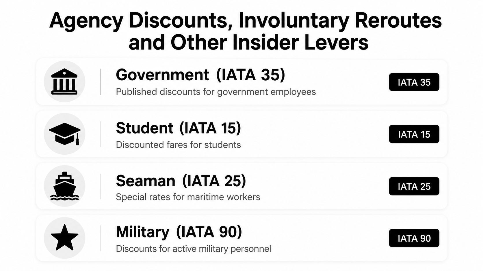 A list of agency discounts for airline tickets including government, student, seaman, and military personnel categories.