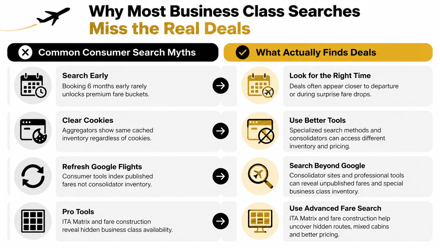 A comparison chart showing common myths versus effective strategies for finding cheap business class flight deals.