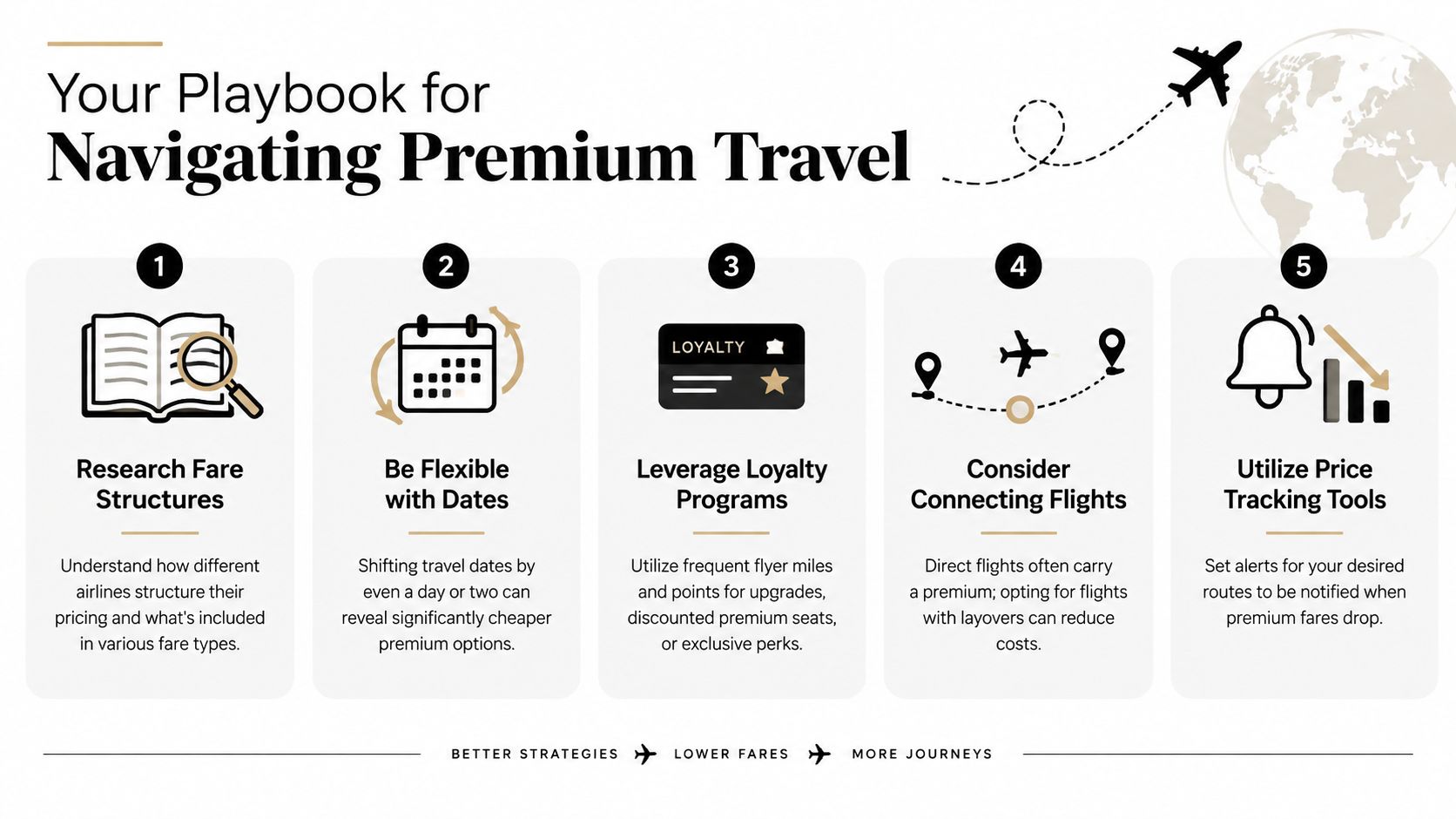 A travel infographic titled Your Playbook for Navigating Premium Travel, showing five numbered tips for cheaper flights.