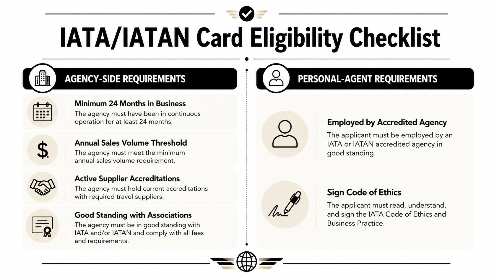 An infographic titled IATA/IATAN Card Eligibility Checklist detailing agency-side and personal-agent requirements for travel professionals.