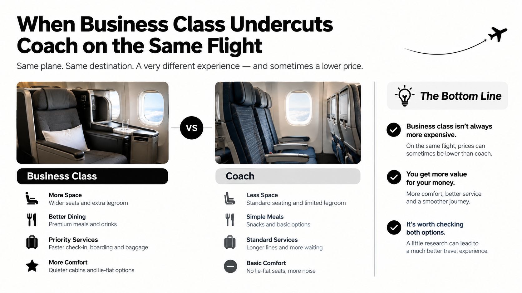 A comparison infographic showing the differences between airplane business class seating and coach cabin class seating.