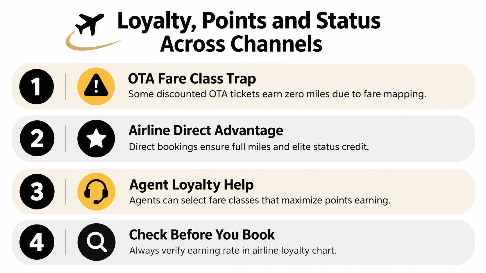 An infographic titled Loyalty, Points and Status Across Channels explaining airline booking tips for travelers.