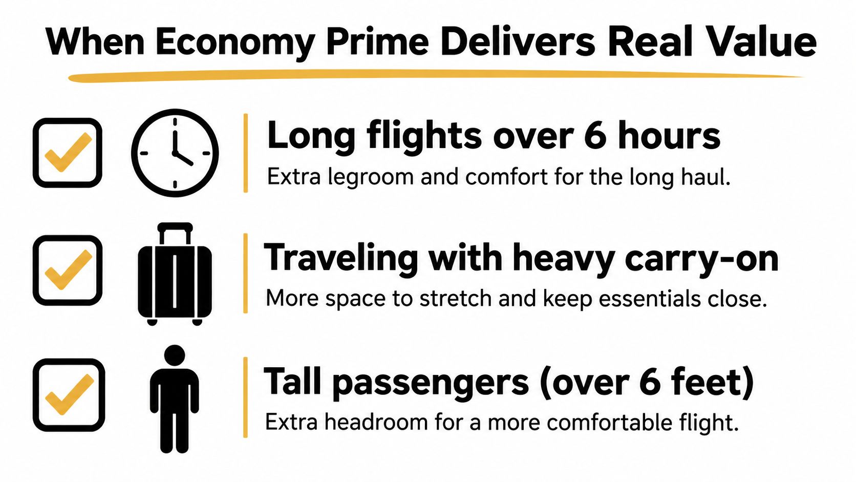 A checklist graphic explaining the benefits of choosing Economy Prime for long flights, tall passengers, and heavy luggage.