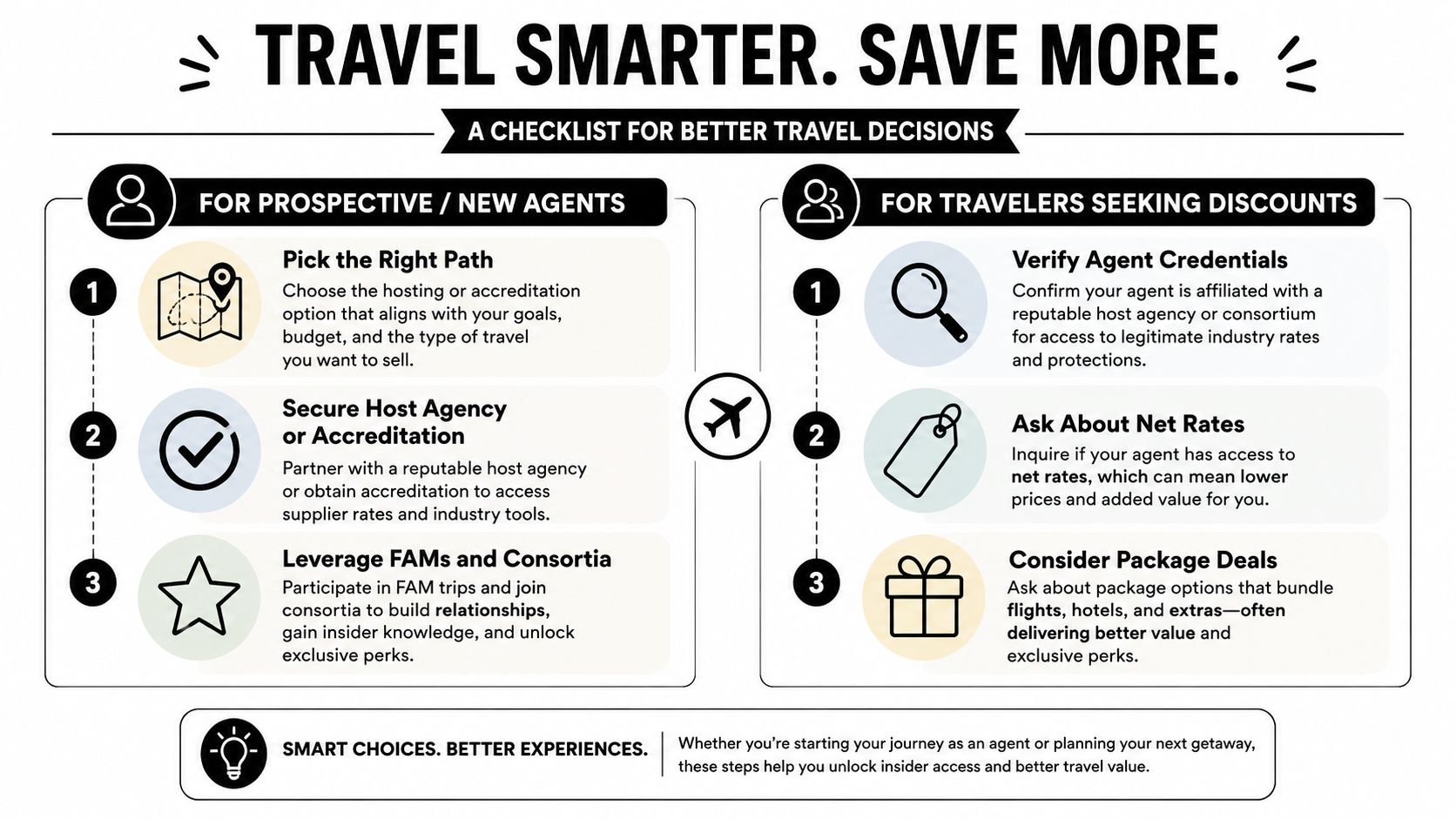 An infographic checklist for travel agents and travelers detailing tips to achieve better travel value and discounts.