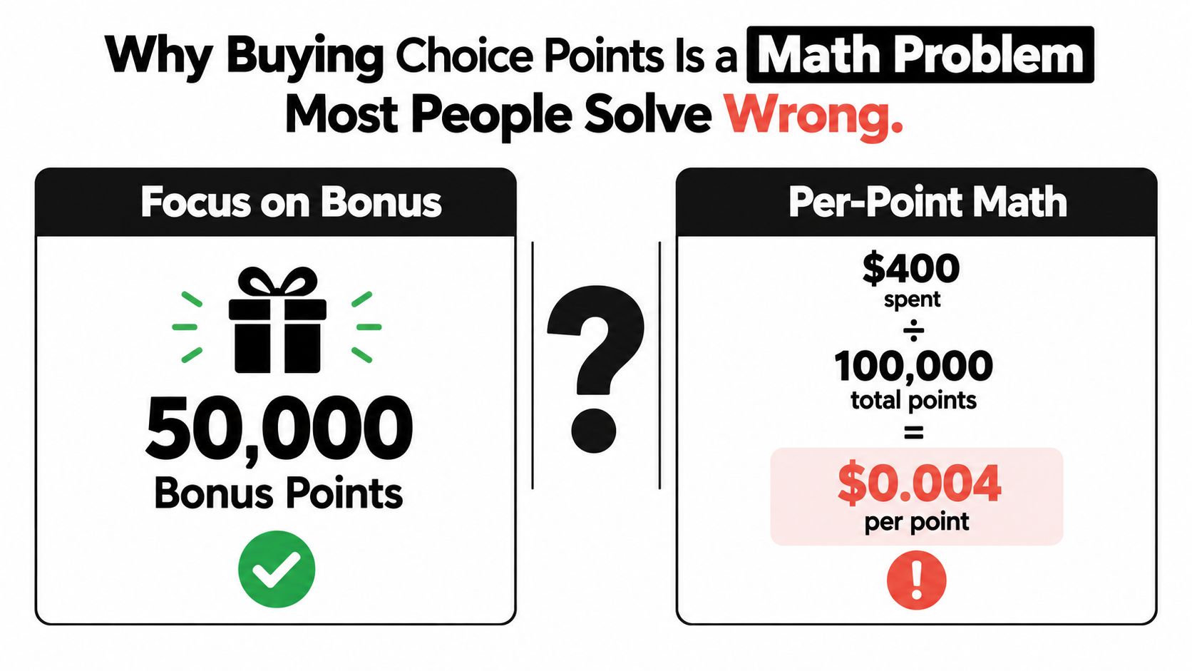 An infographic showing the wrong way to calculate the cost per point when buying choice points.