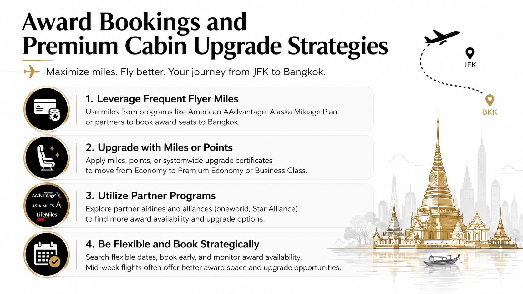 An infographic showing four strategic tips for booking award flights and upgrading cabins from JFK to Bangkok.