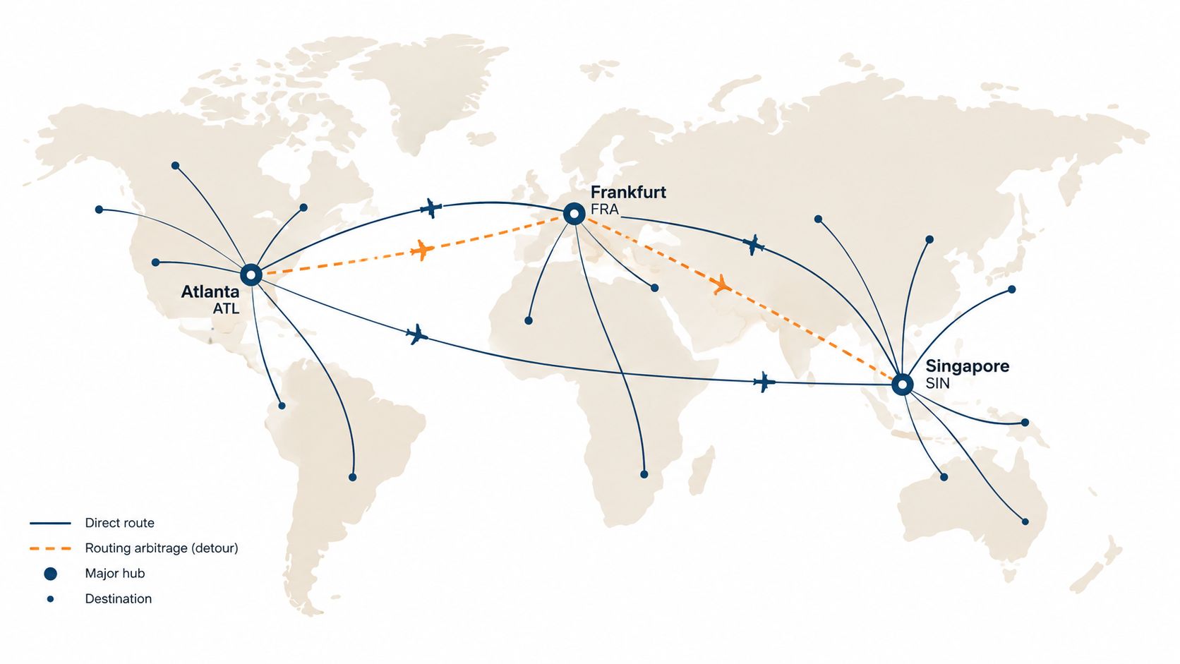 A global flight route map displaying major airline hubs in Atlanta, Frankfurt, and Singapore with connections.