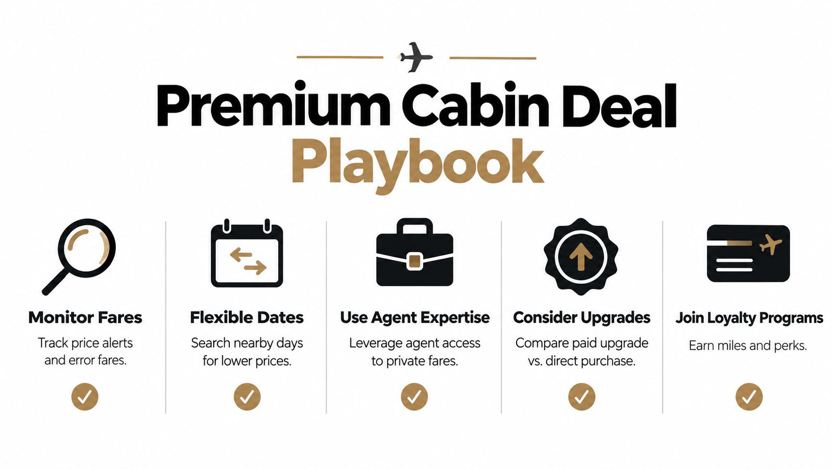 A infographic titled Premium Cabin Deal Playbook offering five tips to find cheaper premium cabin airfare.