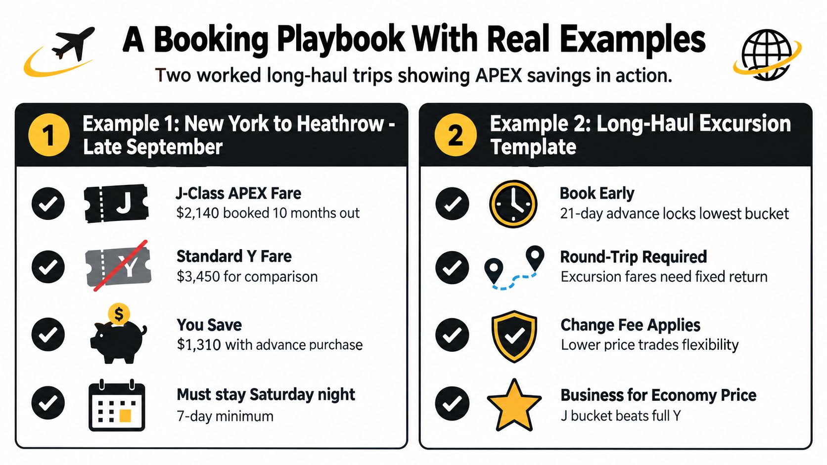 An infographic titled A Booking Playbook With Real Examples showing strategies for saving on long-haul airline tickets.