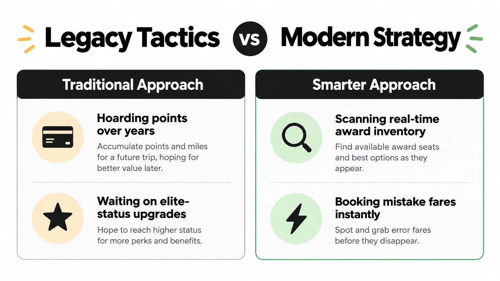 A comparison chart showing traditional legacy travel tactics versus a smarter modern strategy for booking flights.