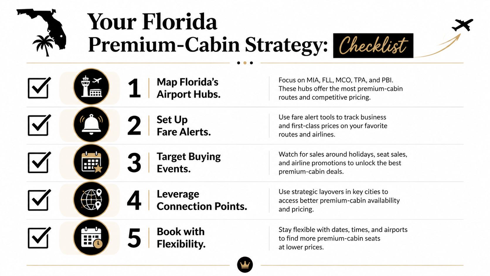 A checklist infographic titled Your Florida Premium-Cabin Strategy with five steps for finding affordable premium flights.