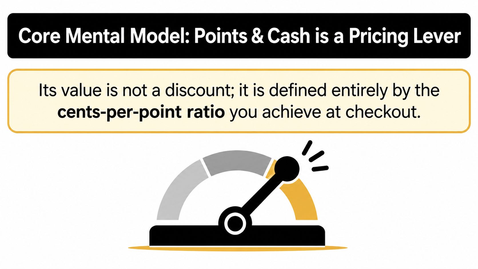 A graphic showing a gauge icon illustrating that points and cash value depends on cents-per-point ratio.