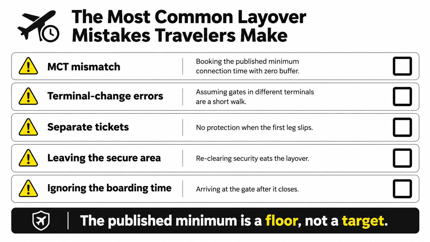 An infographic titled The Most Common Layover Mistakes Travelers Make, listing five essential travel tips.