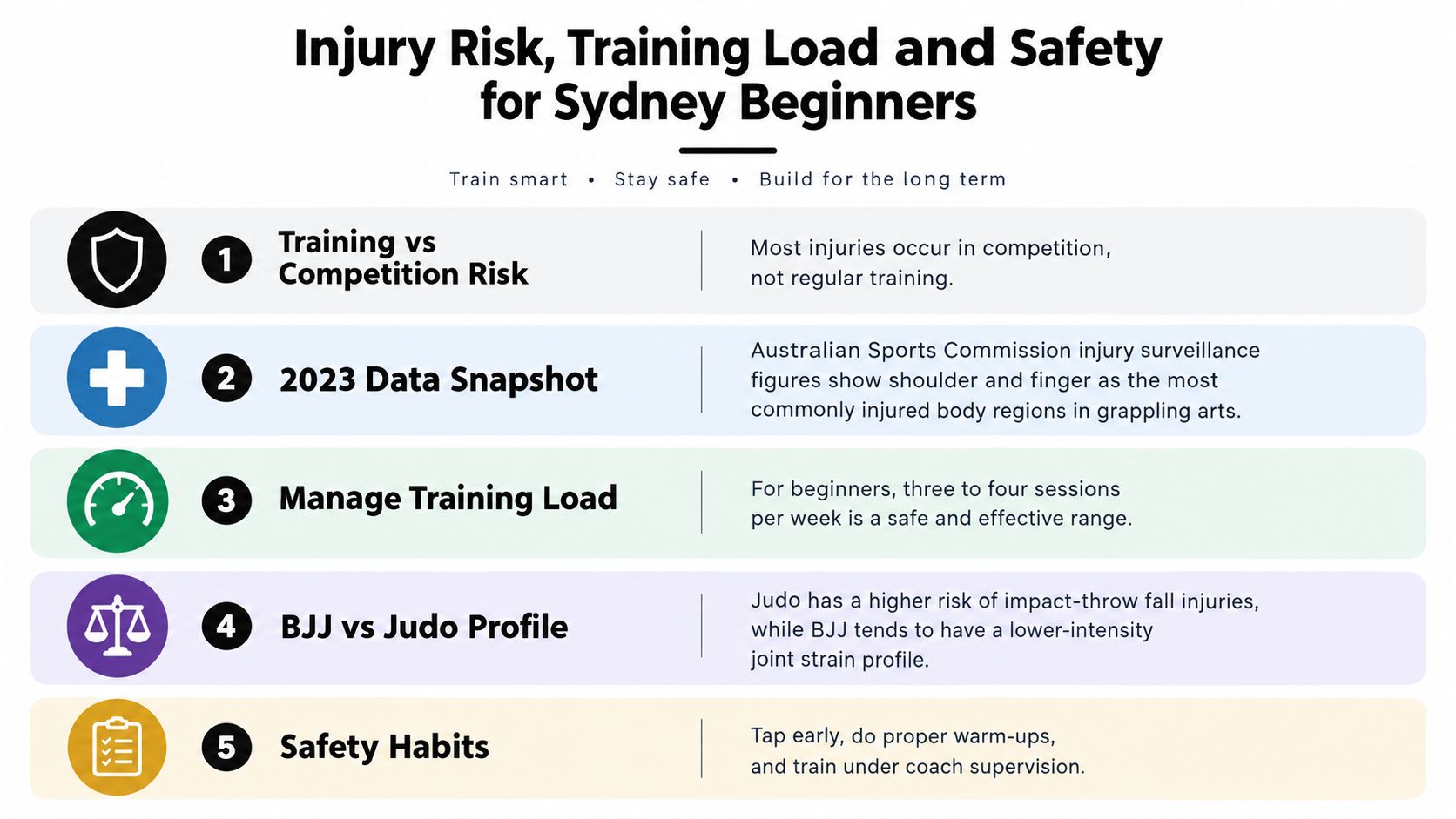 An infographic titled Injury Risk, Training Load and Safety for Sydney Beginners explaining key injury prevention tips.