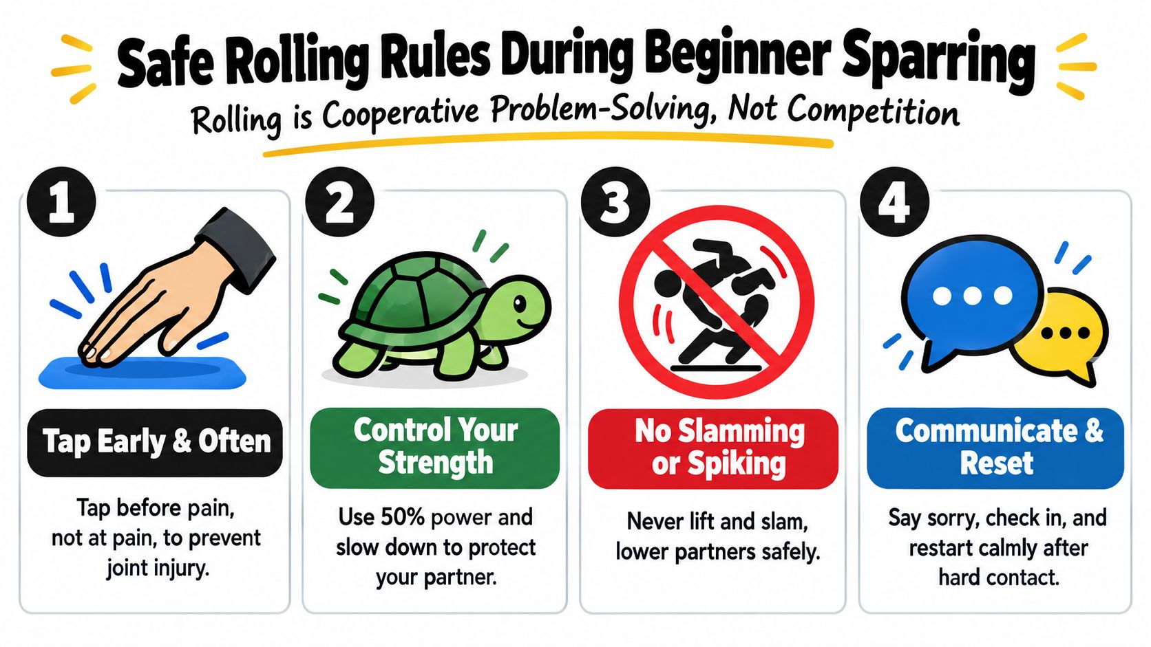 An infographic titled Safe Rolling Rules During Beginner Sparring, listing four safety guidelines for martial arts practice.