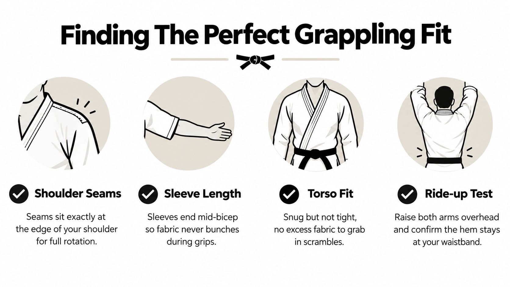 An infographic illustrating how to check for a proper fit on a Brazilian Jiu Jitsu gi.