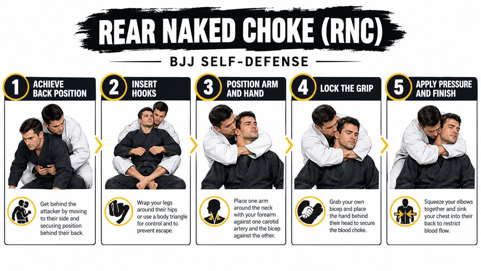 A five-step instructional guide on how to perform a rear naked choke for BJJ self-defense.