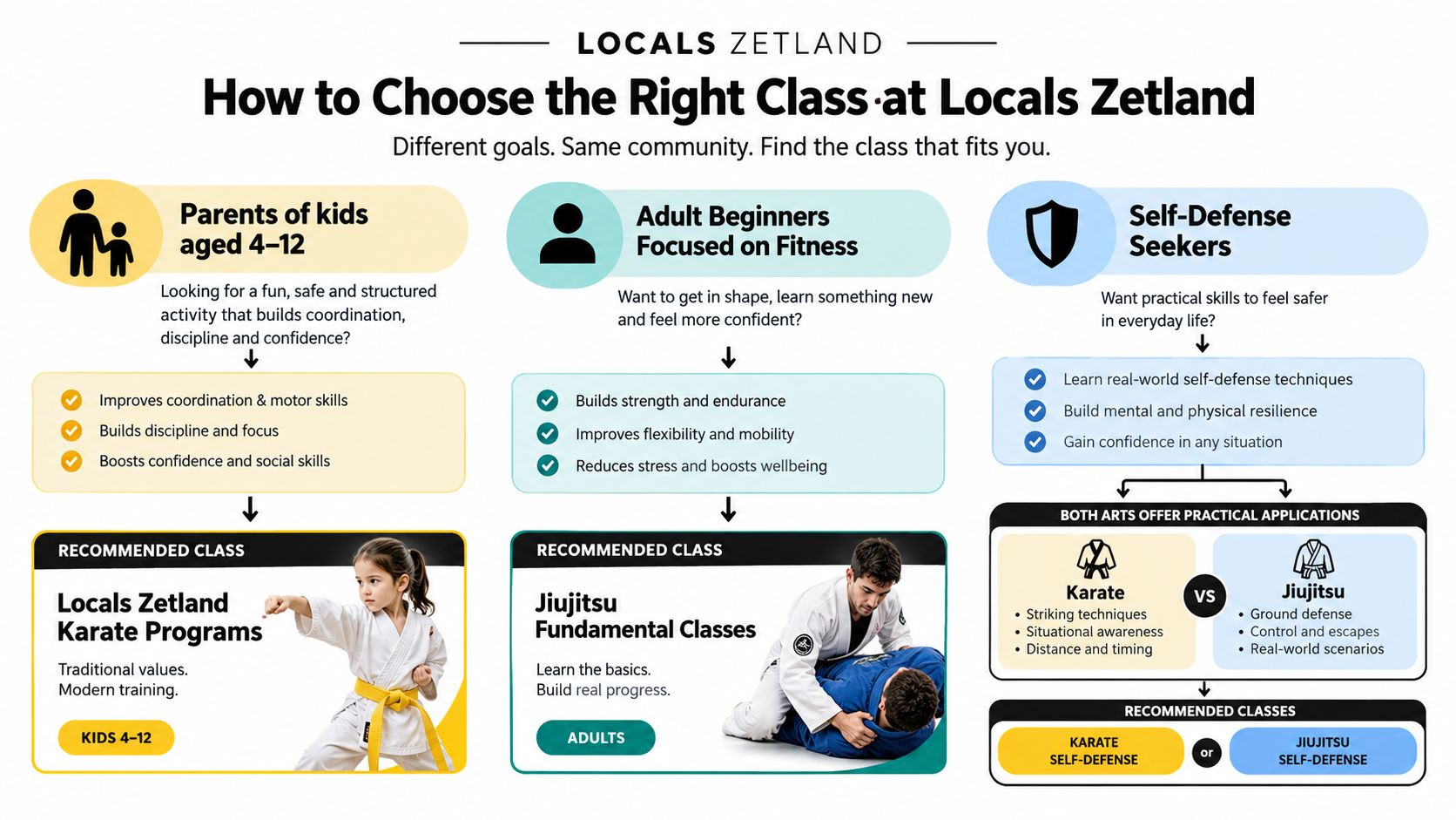 A guide for Locals Zetland showing the benefits of karate and jiu-jitsu classes for kids, adults, and self-defense seekers.