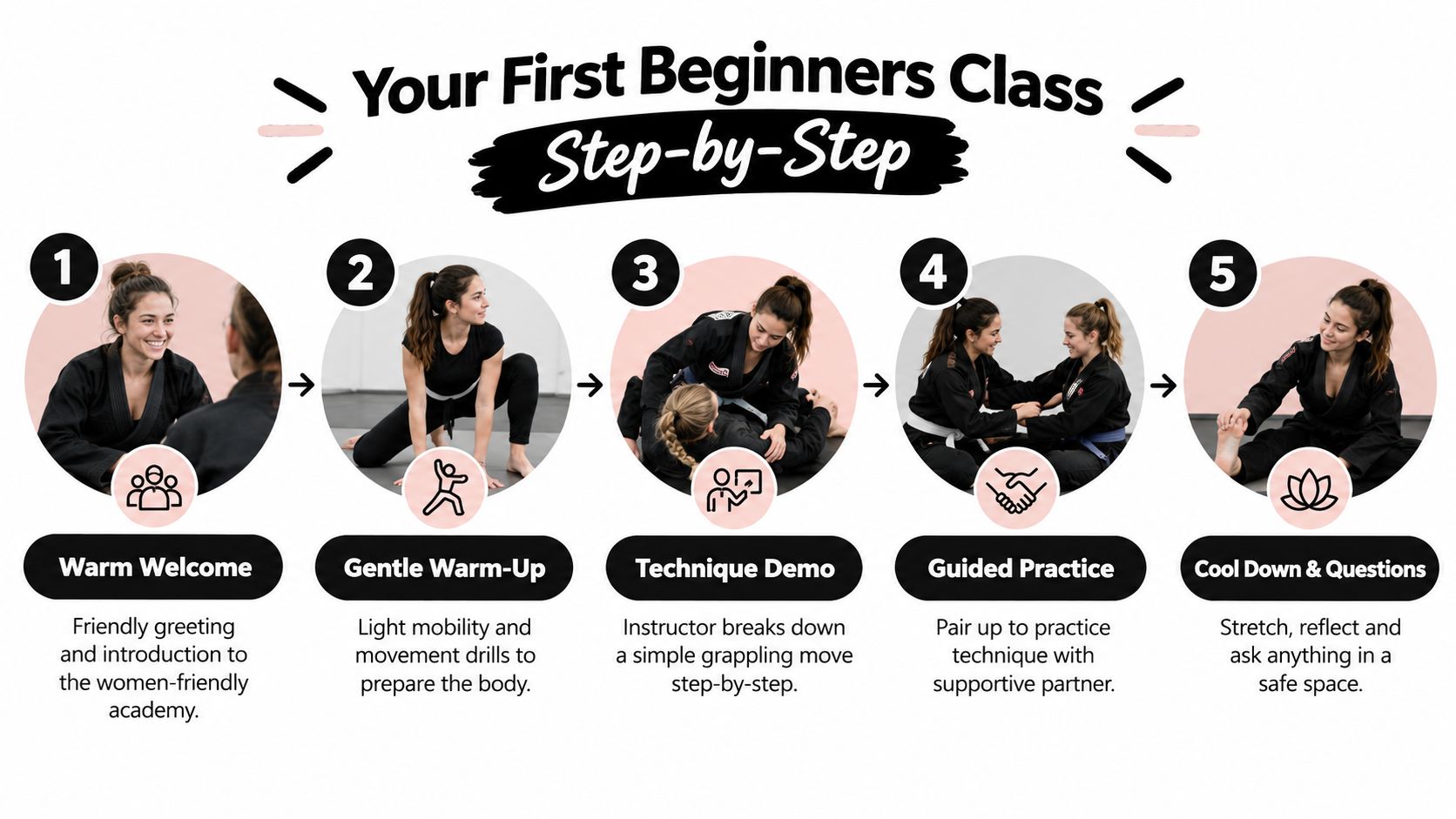 A step-by-step guide for women attending their first beginner Brazilian Jiu-Jitsu class in a friendly environment.