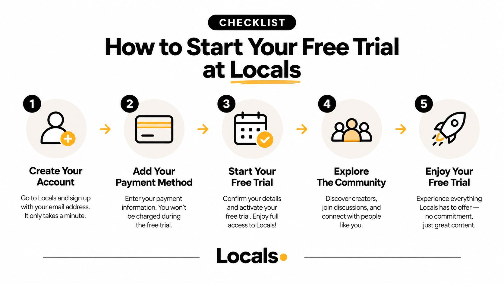 A five-step checklist infographic on how to start a free trial for the Locals online community platform.