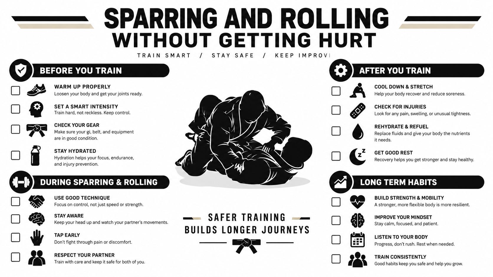 An infographic detailing safety tips for Brazilian Jiu-Jitsu practitioners to prevent injury during sparring and rolling.