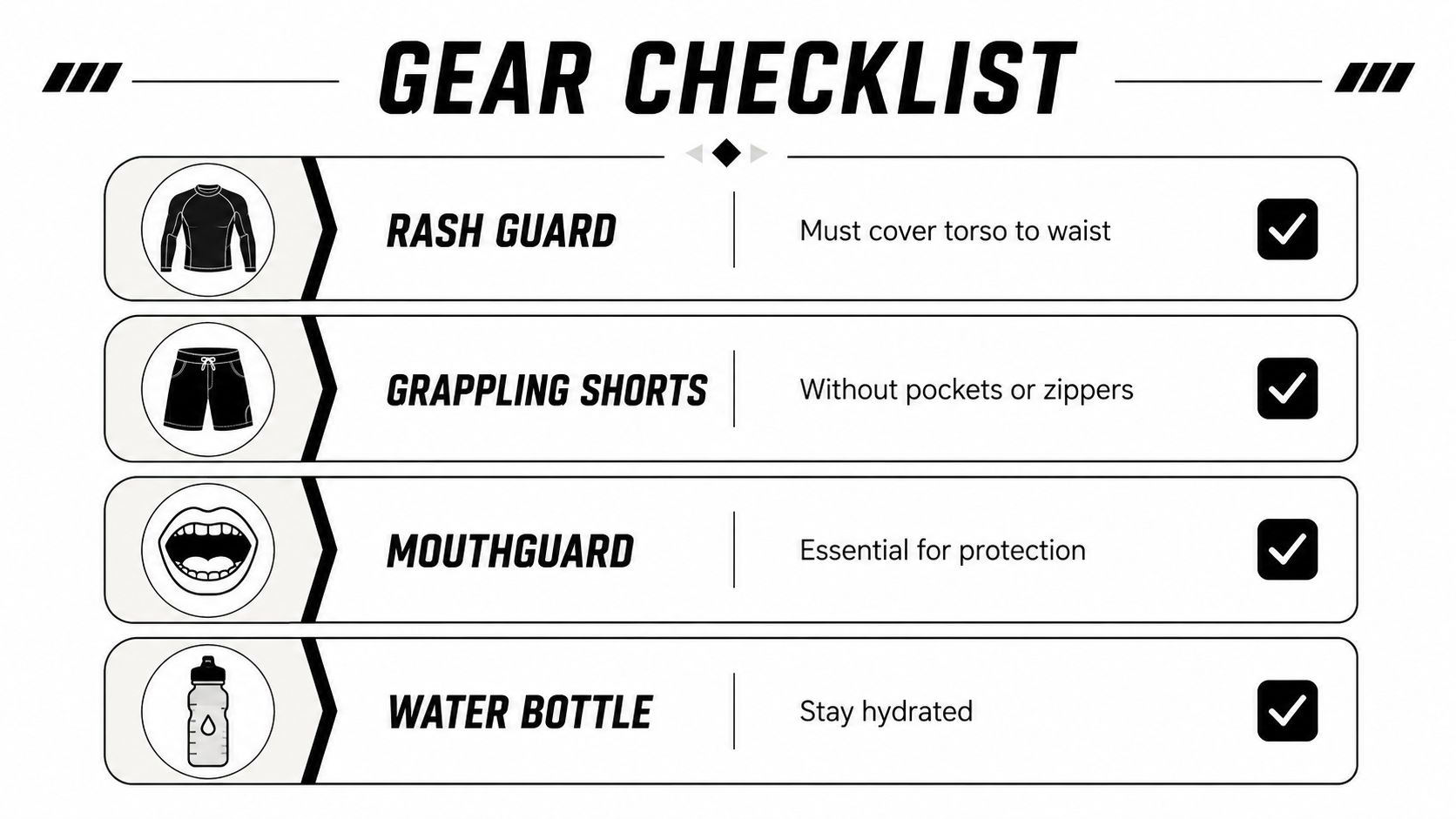 A gear checklist for No Gi Brazilian Jiu-Jitsu showing a rash guard, grappling shorts, mouthguard, and water bottle.
