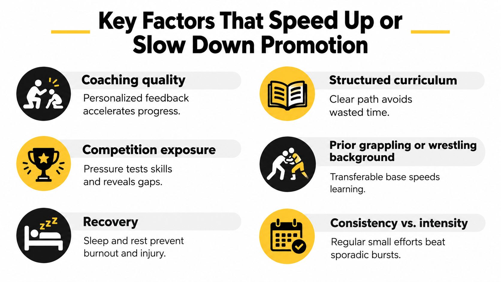 An infographic showing six key factors that influence the speed of progression and promotion in martial arts.