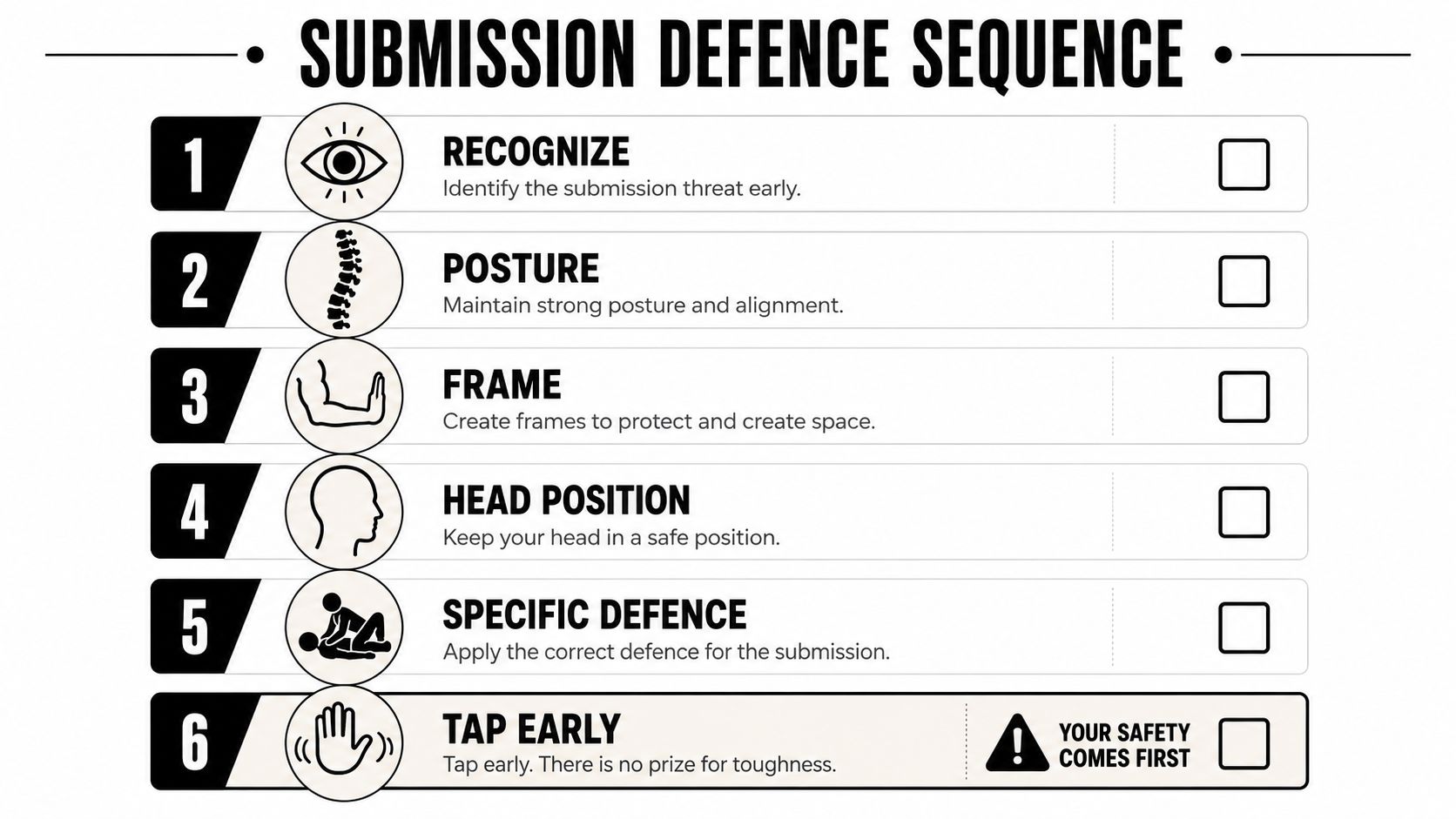 A six-step infographic illustrating the BJJ submission defence sequence, promoting safety and proper technique in grappling.