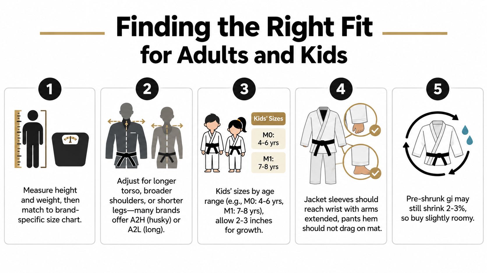 An infographic showing five steps for choosing the correct size for a martial arts jiu jitsu uniform.